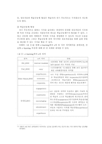 [원격교육] e-learing 현황-6