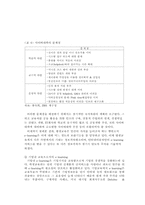 [원격교육] e-learing 현황-12