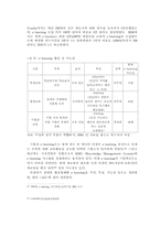 [원격교육] e-learing 현황-13