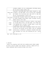[원격교육] e-learning에 대해서-3