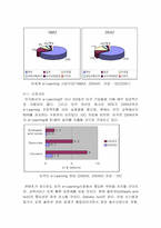 [원격교육] e-learning에 대해서-4