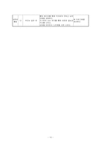 [특수교육] 인지행동치료교육-15