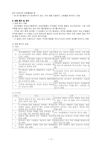 [특수교육] 치료교육- 미술치료-13
