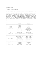 [평생교육] 제8장 일터교육의 마당-8