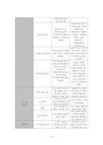 [평생교육] 평생교육사-2