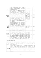 [평생교육프로그램개발론] 약이되는 교실-12