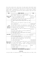[평생교육프로그램개발론] 약이되는 교실-14