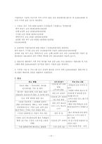 [평생교육프로그램개발론] 약이되는 교실-15