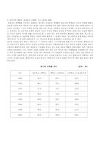 [학력주의] 한국 사회의 학력지향성-3