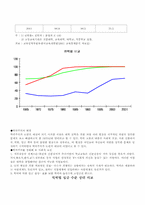 [학력주의] 한국 사회의 학력지향성-4