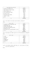 [학력주의] 한국 사회의 학력지향성-7