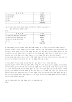 [학력주의] 한국 사회의 학력지향성-8
