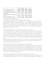 [학력주의] 한국 사회의 학력지향성-9