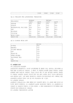 산업교육의 실제 및 개선방향-4