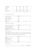 산업교육의 실제 및 개선방향-6