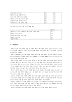 산업교육의 실제 및 개선방향-7