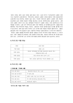 산업교육프로그램개발- 노인교육프로그램-3