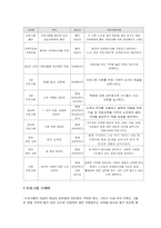 산업교육프로그램개발- 노인교육프로그램-4