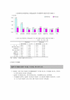 여성과 가사노동-4