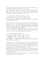 한국의 청소년직업훈련체제-7