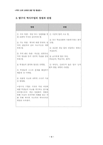 [역사교육론] 탐구식 역사수업-4