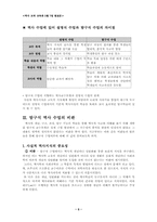 [역사교육론] 탐구식 역사수업-5