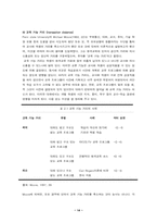 [원격교육] 원격교육 발달-14