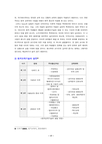 [원격교육] 원격교육 발달-17