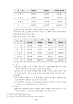 [원격교육] 원격교육과 e-Learning-8