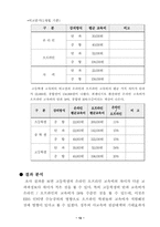 [원격교육] 원격교육과 e-Learning-13