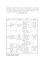 [원격교육] 원격교육매체에 관해서 연구-4