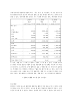 [원격교육] 원격교육매체에 관해서 연구-16