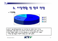 016(KTF) 시장현황과 전망-13