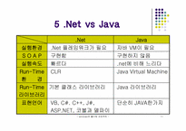 닷넷 향후전망과 발전방향-11