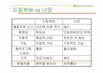 dreamweaver4.0 드림위버 시장현황-12