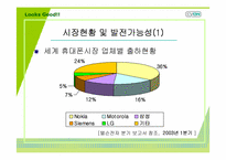 LG싸이언 시장현황과 발전가능성-15