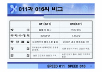 sk텔레콤 011 시장현황-12