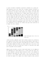 [TFT LCD]TFT LCD 의 발전전망!!!-5