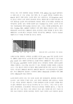 [TFT LCD]TFT LCD 의 발전전망!!!-7