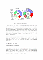 [TFT LCD]TFT LCD 의 발전전망!!!-10