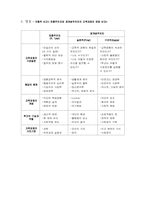 [교육과정]재개념주의자들의 교육과정-9