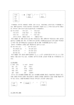 [음운론]영어와 한국어의 자음동화-4