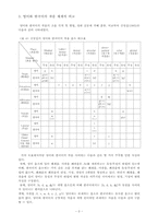 [음성학]한국어와 영어의 자음 대조분석과 발음 오류-3