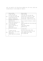 [기업경영]인적자원관리와 그 사례-3