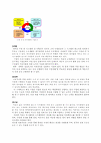 [경영]21세기 새로운 경영패러다임-지식경영-6