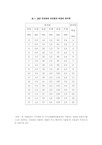 [일반화학]유리세공 실험보고서-3