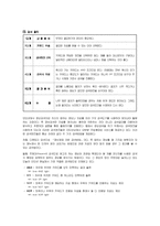 컴퓨터 학습지도안 수업지도안-4