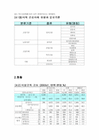 [인사관리]비정규직 근로자의 실태와 과제-4