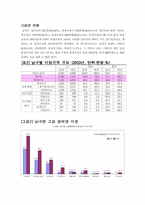 [인사관리]비정규직 근로자의 실태와 과제-6