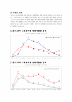[인사관리]비정규직 근로자의 실태와 과제-7